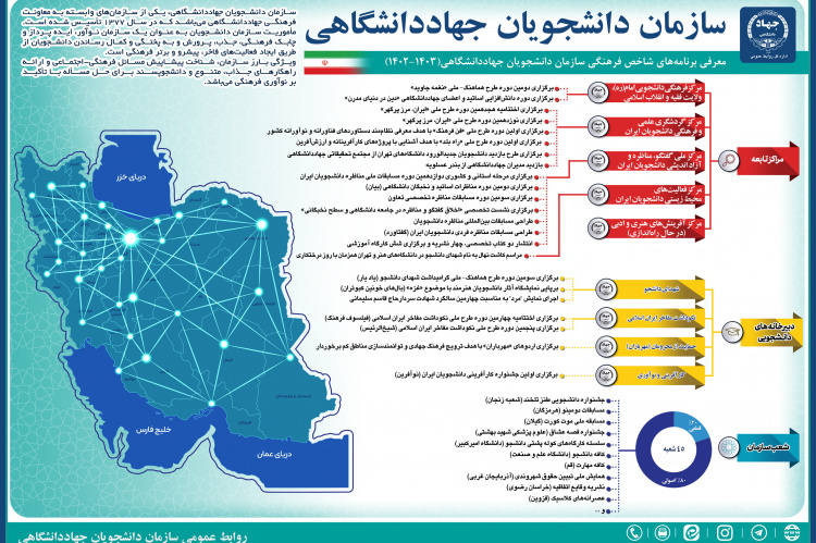 معرفی برنامه های شاخص فرهنگی سازمان دانشجویان جهاددانشگاهی(۱۴۰۳-۱۴۰۲)