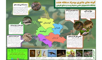 گونه های جانوری بومی استان های غرب کشور