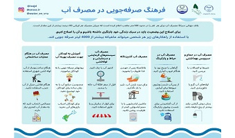 اینفوگرافی فرهنگ صرفه جویی در مصرف آب